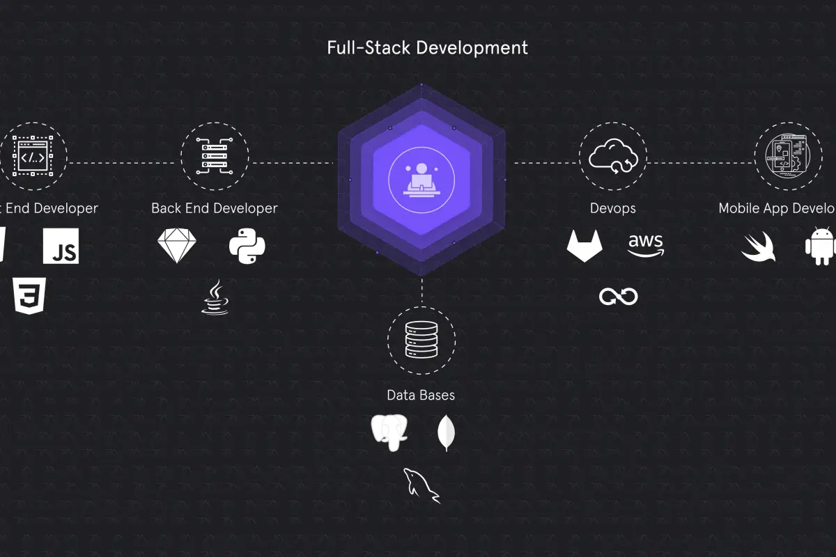 Building a Full-Stack App with the TALL Stack
