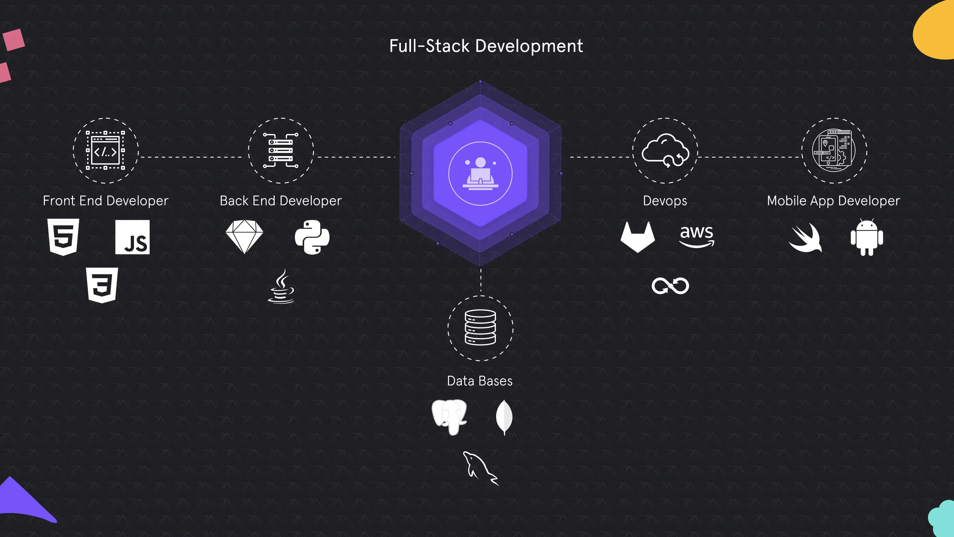 Building a Full-Stack App with the TALL Stack